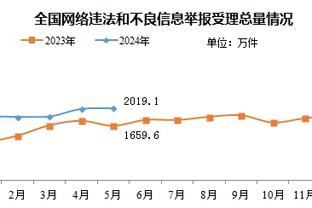 发言人：贾巴尔接受髋骨骨折修复手术 预计需要三个月的恢复期